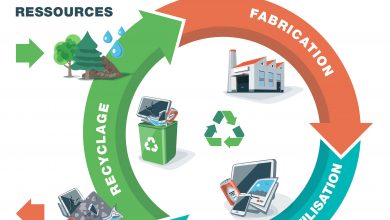 Economie_circulaire__3000