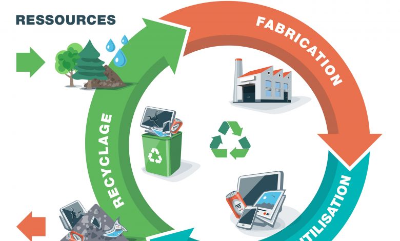 Economie_circulaire__3000